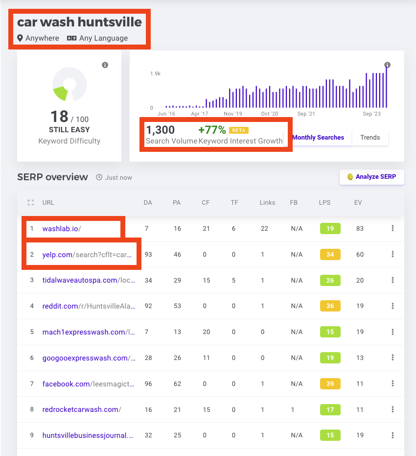 Stage 2 — washlab.io ranking #1 above yelp.com for car wash huntsville