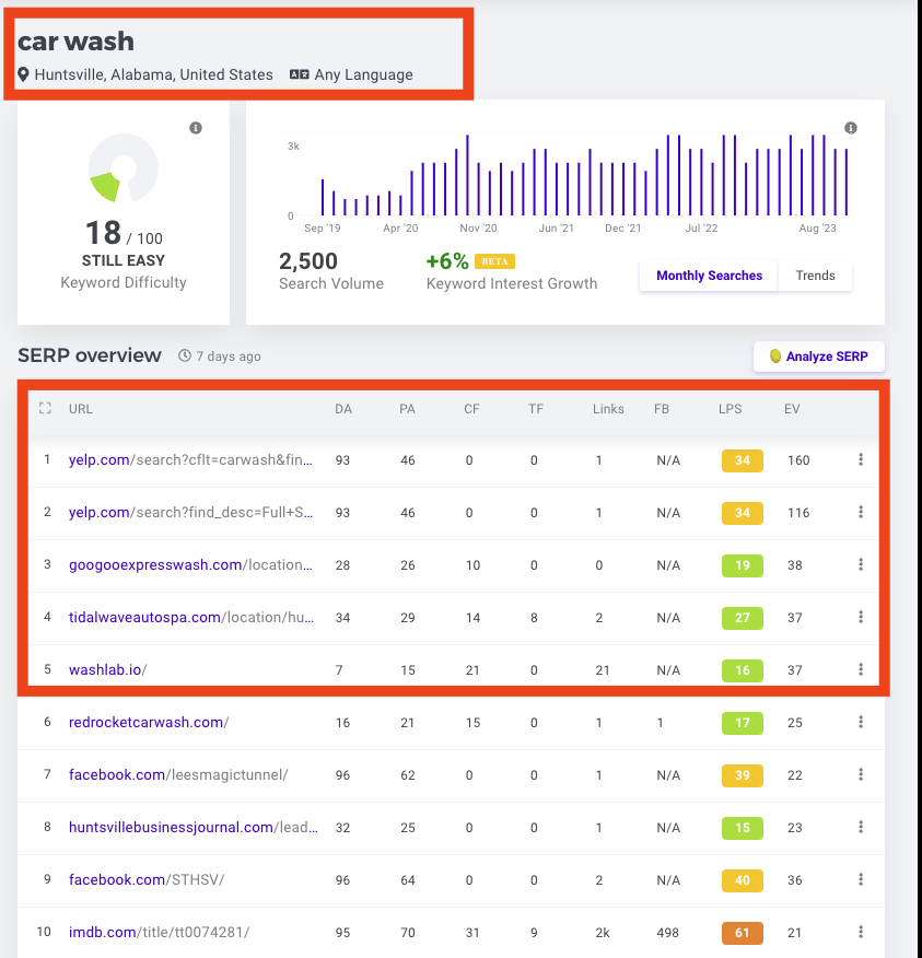 Stage 1 — washlab.io reaching top 5 for car wash within 90 days of launch