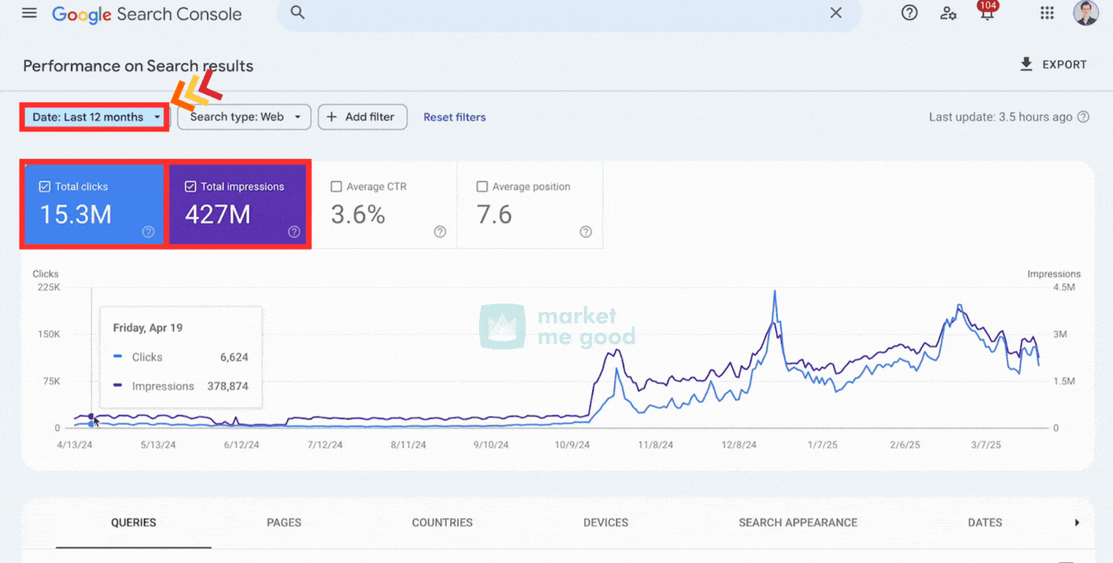 Animated growth chart from 3,000 to 100,000 daily visitors over 6 months