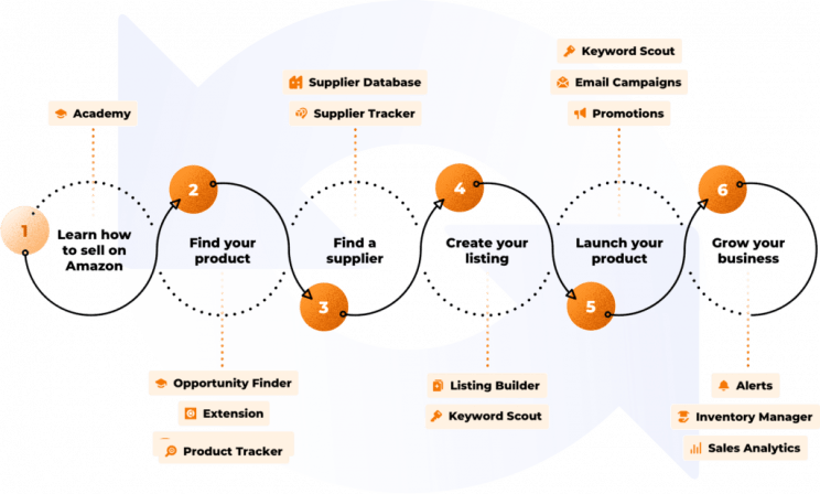 How-much-does-ClickFunnels-cost-image