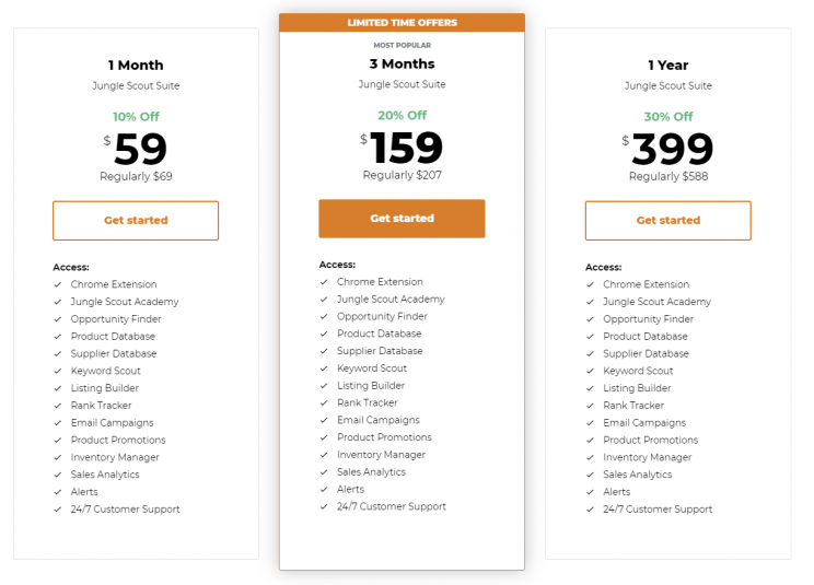 JungleScout pricing