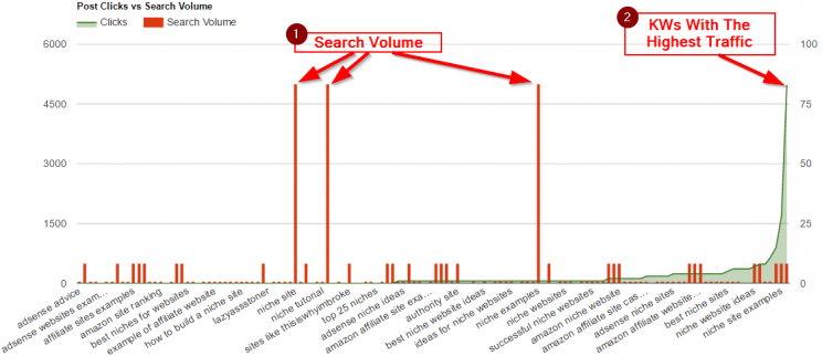 Keyword graph