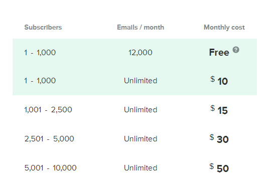 MailerLite Pricing