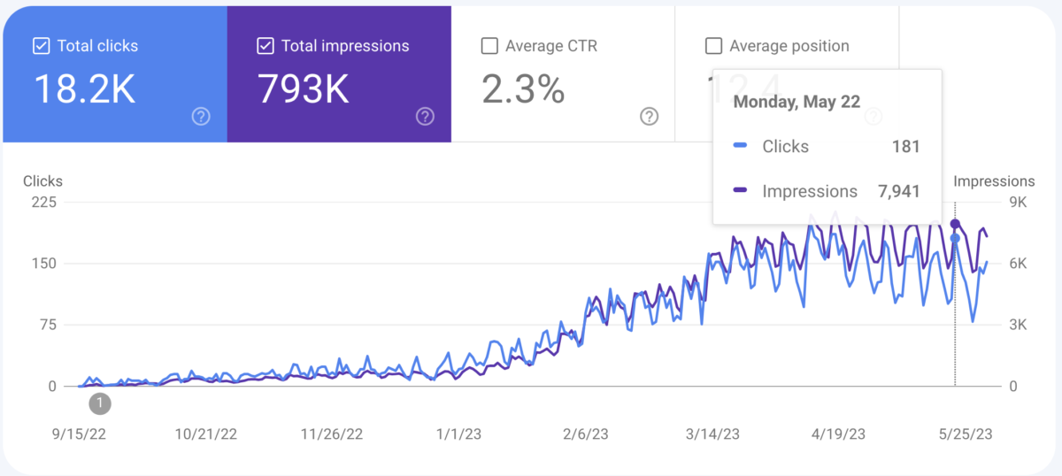How SEO Can Help House Movers and Removalists