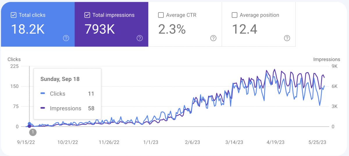 Moving company SEO case study