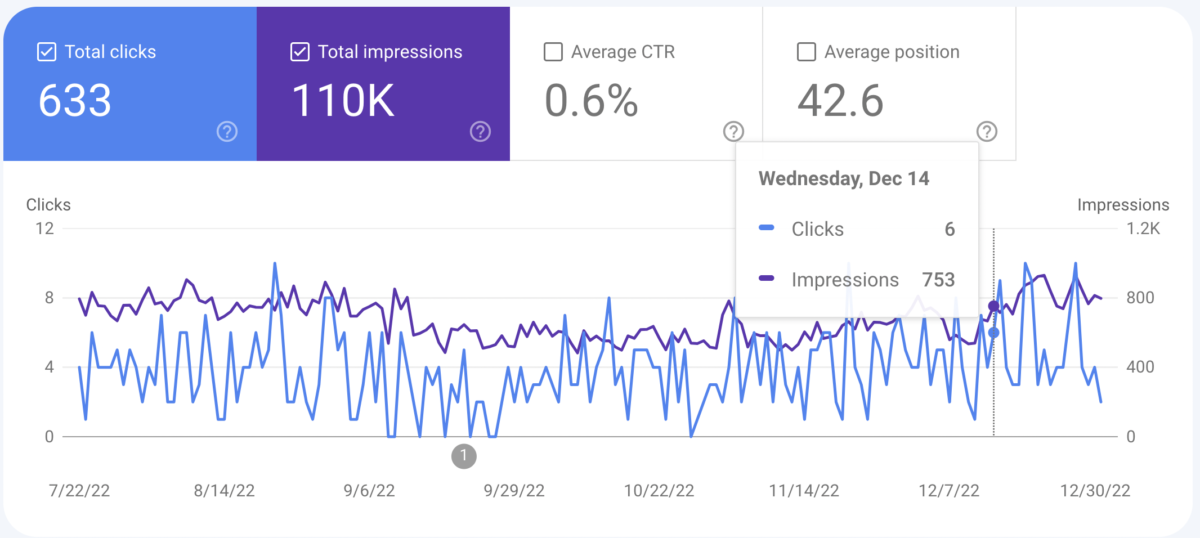 How SEO can help removalists